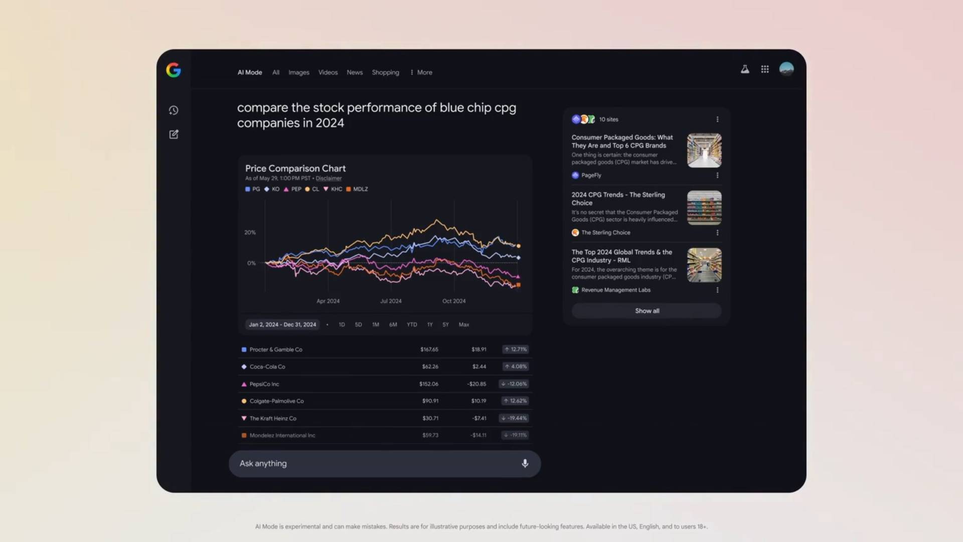 Google Search AI Mode interactive graphs featured